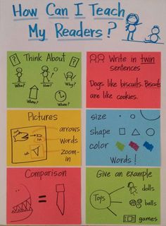 Writing Anchor Charts. 