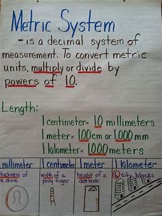 metric conversion king henry died by drinking chocolate maths measurement chart pdf