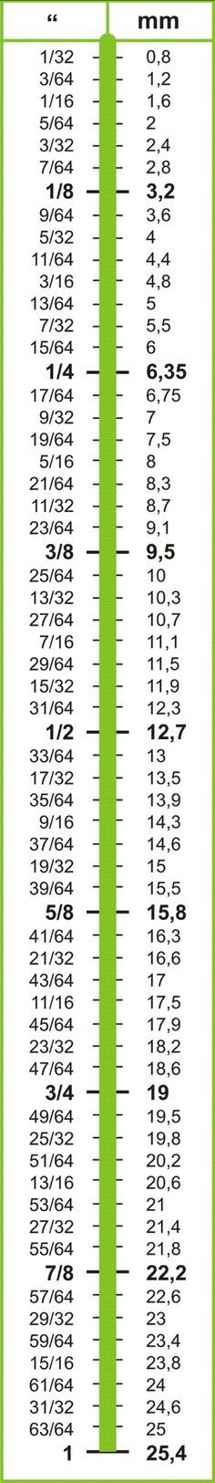 CONVERSION TABLE INCH FRACTIONS AND DECIMALS TO MILLIMETERS - decimal to fraction chart CONVERSION TABLE INCH FRACTIONS AND DECIMALS TO MILLIMETERS - decimal to fraction chart