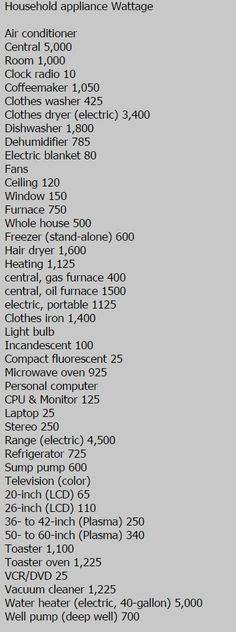 appliance wattage chart cheat sheets pinterest chart amp chart for household appliances