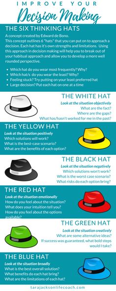 Improve Your Decision Making With Six Hats Improve Your Decision Making With Six Hats