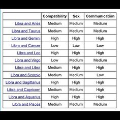 Libras compatibility