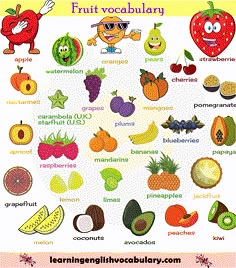 138 Best Fruit Names Images Seeds Tropical Fruits All Fruits Names In English With Pictures Learning The Vocabulary For List