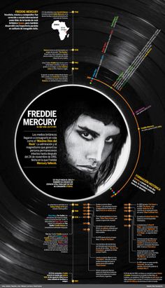 70 Infographic Ideas In 2021 Infographic Newspaper Design Animal Infographic