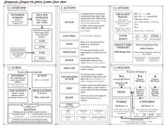 Combat Cheat Sheet for new 5e players : DnD Ideas, Dungeons And Dragons Rules, Dungeons And Dragons 5, Dungeons And Dragons Adventures