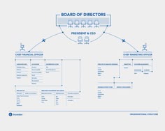 9 best organizational chart design images charts graphics org chart design ideas