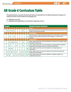 26 best printable lesson plans eneraction images free education printable lesson plans