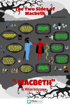 The tragedy of macbeth essay
