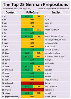 Kennenlernen preposition