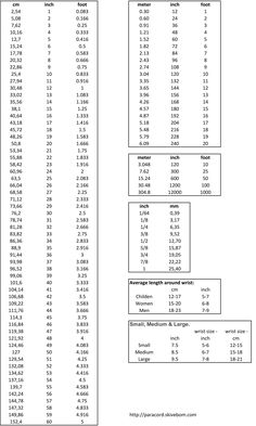 inches to centimeters in to cm conversion chart for length inch centimetre conversion chart