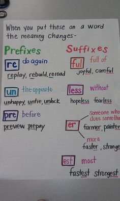 past tense verbs anchor chart