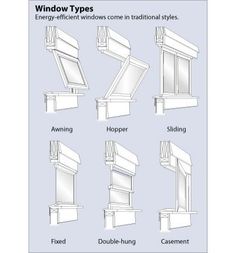 32 Best Energy Efficient Windows And Doors Images Energy Efficient Windows Understand The Parts Window Types