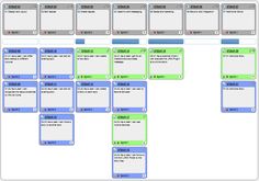 user story map in action user story wikipedia the free encyclopedia