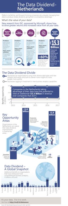 28 beste afbeeldingen van infographics microsoft info graphics microsoft infographic