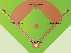 How To Set Up A Baseball Diamond Sports Theme Classroom Baseball Diamond Classroom Themes