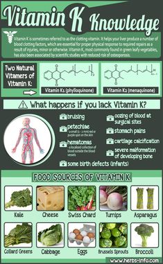 vitamin k food chart coumadin medi diets products coumadin food chart