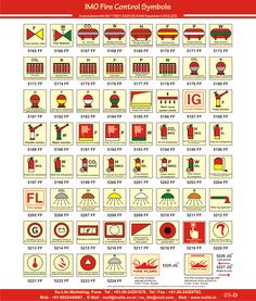 health and safety signs and symbols science safety nautical chart symbols and meanings
