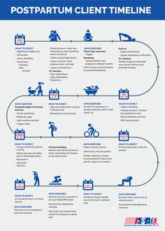 postpartum fitness guide 28 day hiit challenge diet chart post c section