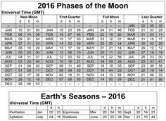 moon phase calendar may 2014 calendar templates pinterest moon moon phase chart 2016