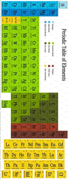 Periodic Table of Elements Quilt Periodic table, Spoonflower and - best of periodic table zr Periodic Table of Elements Quilt Periodic table, Spoonflower and - best of periodic table zr