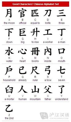 chinese alphabet symbols