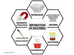 separating mixtures