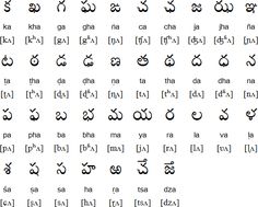 10 best our kids learning kannada images on pinterest kids learning