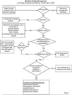 flow chart cover letter basic flowchart flowchart flowchart flow chart cover letter basic flowchart flowchart flowchart