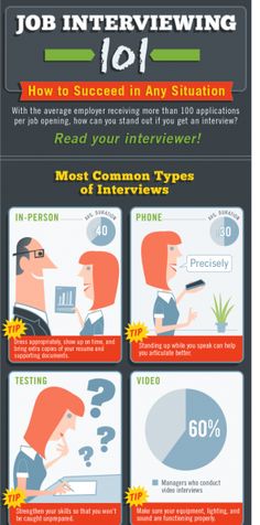 how to succeed in an interview