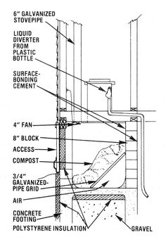 Reader Roundup: DIY Composting Toilets - Green Homes | Composting ... Reader Roundup: DIY Composting Toilets - Green Homes | Composting ...
