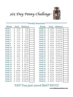 365 day penny saving challenge a free printable frugal penny a day saving chart