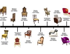 different types of furniture styles chart chair types google search timeline design slipper chairs furniture styles decor 13 best classification images on pinterest different types of furniture styles chart chair types google search timeline design slipper chairs furniture styles decor 13 best classification images on pinterest
