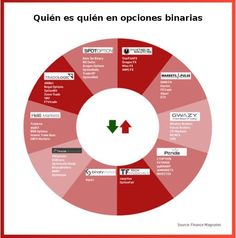 Binary options how to lose a fortune