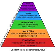 130 Abraham Maslow Humanistic Psychologist My Learning Theorist Ideas Abraham Maslow Self Actualization Hierarchy