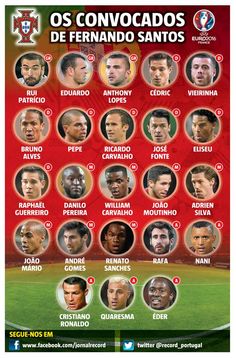 65 Team Portugal Ideas Portugal Portugal Soccer Teams