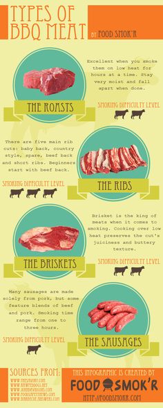 Western BBQ Party Flyer - Check out more barbecue tips and tricks - bbq flyer Western BBQ Party Flyer - Check out more barbecue tips and tricks - bbq flyer