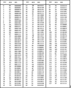 cidr chart ipv6 redes pinterest computer equipment and tech ipv6 subnet chart