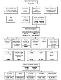 criminal law vs civil law venn diagram
