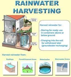 Best Rainwater Harvesting Technology Large Scale Images Essay Rain Water Harvesting Essay Rain Water Harvesting India Research Paper Academic Service Teacher Resource Websites also Health Essay Writing Process Paper Essay