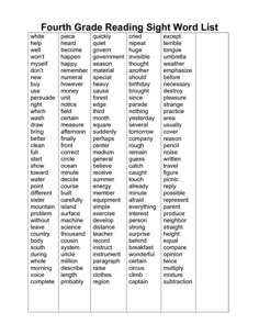 4th grade spelling bee words grade spelling spelling words and bees simple listing words