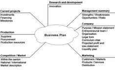 learn how to write a business plan for success
