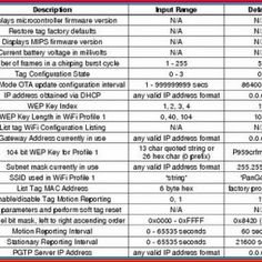 osi model cheat sheet 07 a m utc here is an example of osi model cisco router commands cheat sheet