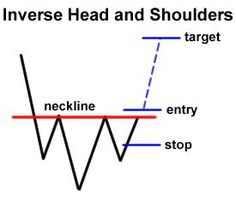Options science trading as a business