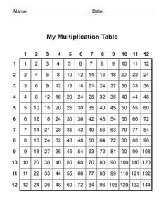 free math printable blank multiplication chart 0 12 multiplication