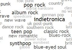 34 Music Genres Ideas Music Genres Music Classroom Elementary Music