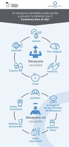 hlsr alimentos fritos y diabetes
