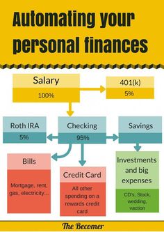 15 best financial planning