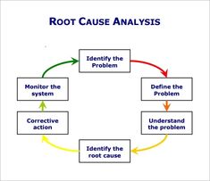lean six sigma plan do check act pdca and a3 books worth