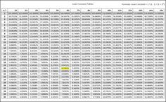 annuity table