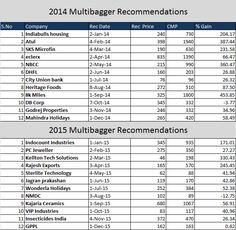 Top 10 penny stocks How Does Warren Buffett Choose His Stocks?